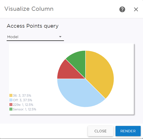 Pie chart displaying AP count by model number. Pie chart displaying AP count by model number.